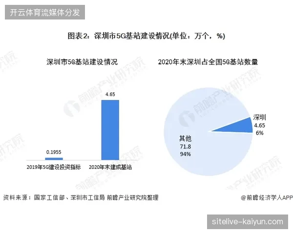2027年以前赛事运营市场的竞争焦点，将聚焦于安保调度与消费体验的深度并轨能力